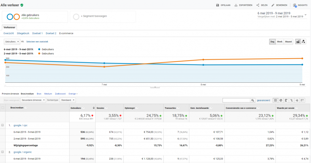 e-commerce google analytics