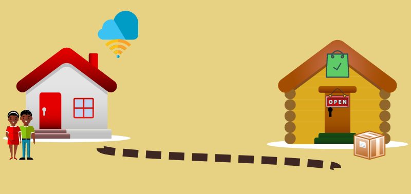 Optimaliseren voor winkelbezoeken