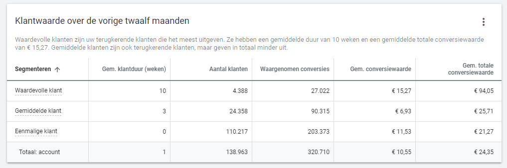 Klantsegmenten