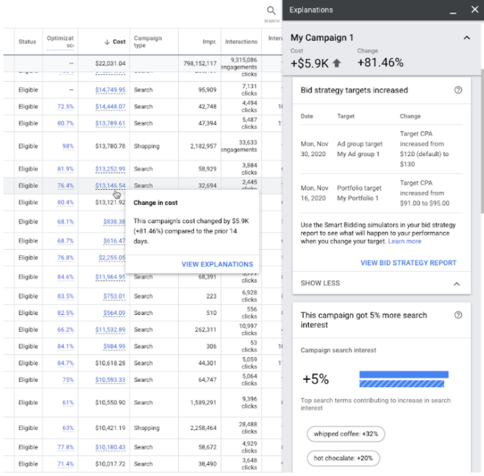 Explanations - Online Marketing Bureau Modation