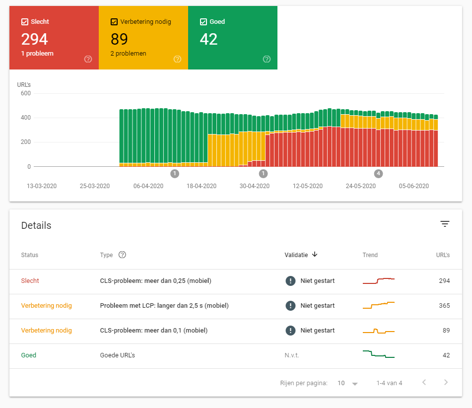 Het Rapport Site Vitaliteit