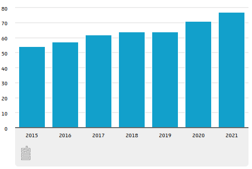 Focuspunten Online Marketing Strategie - Online Marketing Bureau Modation Nijmegen