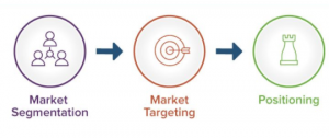 zoekwoordtargeting - Online Marketing Bureau Nijmegen Modation