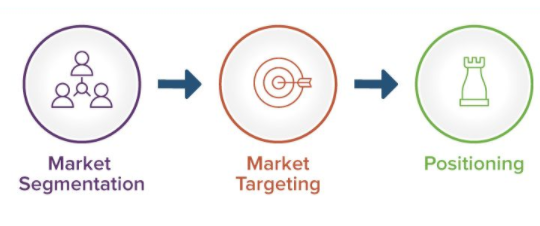 zoekwoordtargeting - Online Marketing Bureau Nijmegen Modation